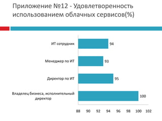 50% рынка будет приходиться на SaaS, доля PaaSк этому моменту составит около 20%