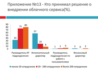 Доля Windows Azure составит 50% от российского рынка PaaS-технологий