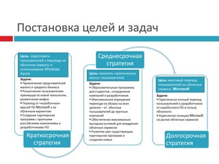 Средний:  продлится до момента, когда рынок заполнится на 30%. 