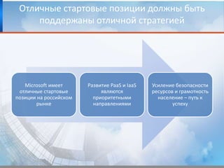 Отличные стартовые позиции должны быть поддержаны отличной стратегией 