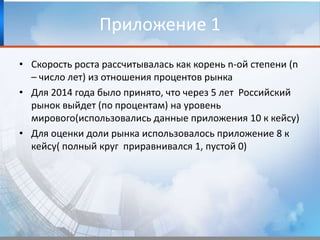 Приложения