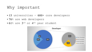 Why important
• 15 universities – 600+ core developers
• 76% are web developers
• 61% are 3rd or 4th year student
24%
0% 61%
15%
76%
Developer
Other Developer
Web Developer
Web Developer
3rd or 4th year
 