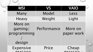 MSI VS VAIO
Many Model Less
Heavy Weight Light
More on
gaming/
programming
/
design
Performance More on
paper work
Expensive Price Cheap
 