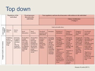 Top down
House of Lords (2011)
 