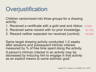 Overjustification
Children randomized into three groups for a drawing
activity:
1. Received a certificate with a gold seal and ribbon.
2. Received same reward with no prior knowledge.
3. Reward neither expected nor received (control).
Same target drawing activity conducted 1-2 weeks
after sessions and subsequent intrinsic interest
measured by % of free time spent doing the activity.
A person's intrinsic interest in an activity may be
decreased by inducing him to engage in that activity
as an explicit means to some extrinsic goal.”
Lepper, M. R., Greene, D., & Nisbett, R. E. (1973)
8.59%
16.73%
18.09%
 