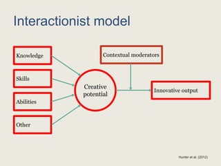 Hunter et al. (2012)
Knowledge
Skills
Abilities
Other
Interactionist model
Creative
potential
Innovative output
Contextual moderators
 