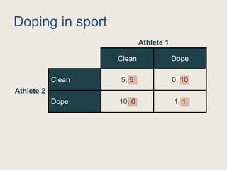 Doping in sport
Athlete 1
Clean Dope
Athlete 2
Clean 5, 5 0, 10
Dope 10, 0 1, 1
 
