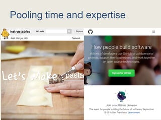 Pooling time and expertise
Instructables, GitHub
 