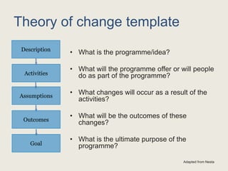 Theory of change template
• What is the programme/idea?
• What will the programme offer or will people
do as part of the programme?
• What changes will occur as a result of the
activities?
• What will be the outcomes of these
changes?
• What is the ultimate purpose of the
programme?
Adapted from Nesta
Goal
Outcomes
Assumptions
Activities
Description
 