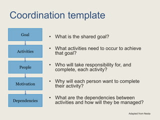 Coordination template
• What is the shared goal?
• What activities need to occur to achieve
that goal?
• Who will take responsibility for, and
complete, each activity?
• Why will each person want to complete
their activity?
• What are the dependencies between
activities and how will they be managed?
Adapted from Nesta
Dependencies
Motivation
People
Activities
Goal
 