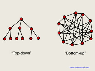Image: Organizational Physics
 