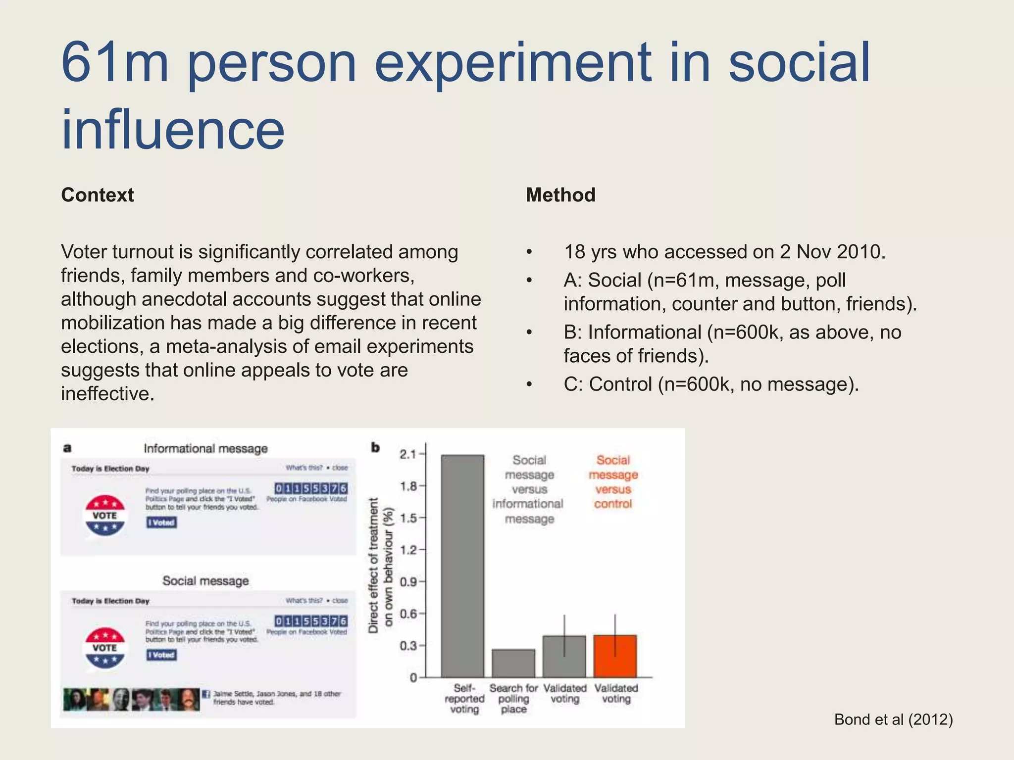 61m person experiment in social
influence
Context
Voter turnout is significantly correlated among
friends, family members and co-workers,
although anecdotal accounts suggest that online
mobilization has made a big difference in recent
elections, a meta-analysis of email experiments
suggests that online appeals to vote are
ineffective.
Method
• 18 yrs who accessed on 2 Nov 2010.
• A: Social (n=61m, message, poll
information, counter and button, friends).
• B: Informational (n=600k, as above, no
faces of friends).
• C: Control (n=600k, no message).
Bond et al (2012)
 