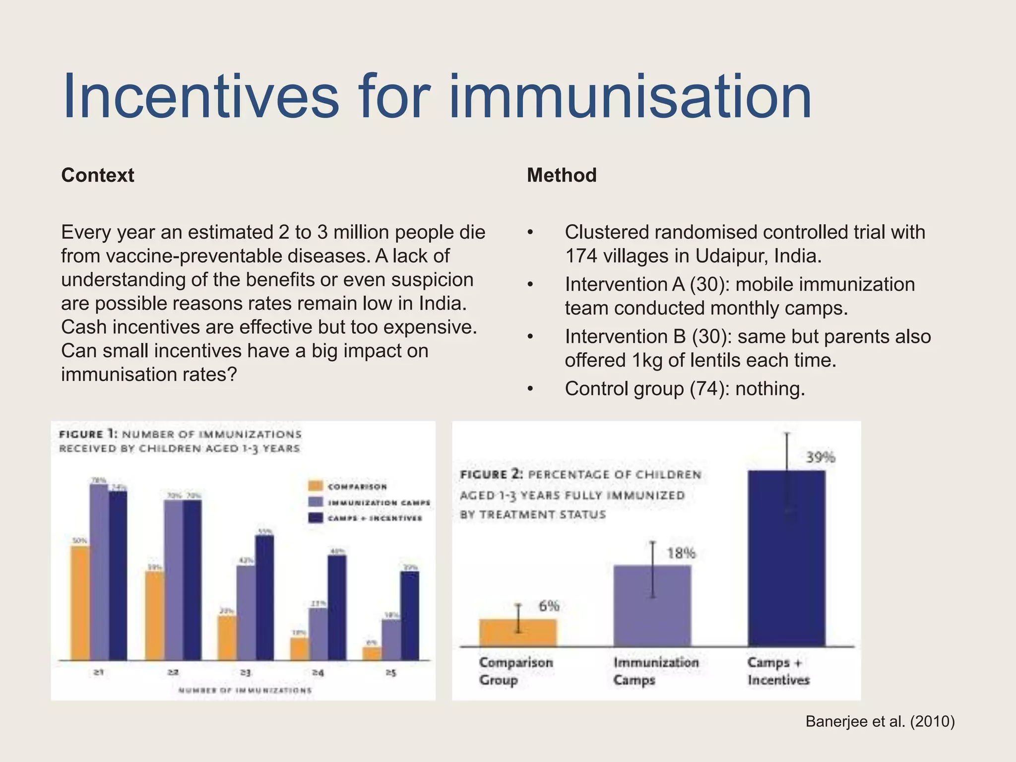 Incentives for immunisation
Context
Every year an estimated 2 to 3 million people die
from vaccine-preventable diseases. A lack of
understanding of the benefits or even suspicion
are possible reasons rates remain low in India.
Cash incentives are effective but too expensive.
Can small incentives have a big impact on
immunisation rates?
Method
• Clustered randomised controlled trial with
174 villages in Udaipur, India.
• Intervention A (30): mobile immunization
team conducted monthly camps.
• Intervention B (30): same but parents also
offered 1kg of lentils each time.
• Control group (74): nothing.
Banerjee et al. (2010)
 