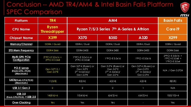 Amd Chipset Chart