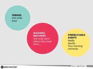 WASHING  
MACHINES  
that  order  parts  
before  they  break  
down…
FRIDGES  
that  order  
food
PREDICATABLE  
EVENTS
Netflix
Spotify
Your  morning  
commute
WHAT  IS  AI  ANYWAY?
 