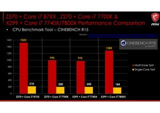 Z370 + Core i7 87XX , Z270 + Core i7 7700K &
X299 + Core i7 7740X/7800X Performance Comparison
• CPU Benchmark Tool -- CINEBENCH R15
1523
218
995
200
976
200
<Source> http://www.cpu-monkey.com/en/cpu_benchmark-cinebench_r15_single_core-7
http://www.cpu-monkey.com/en/cpu_benchmark-cinebench_r15_multi_core-8
1285
184
 