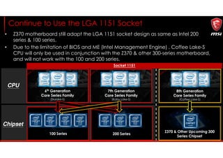 Continue to Use the LGA 1151 Socket
• Z370 motherboard still adapt the LGA 1151 socket design as same as Intel 200
series & 100 series.
• Due to the limitation of BIOS and ME (Intel Management Engine) , Coffee Lake-S
CPU will only be used in conjunction with the Z370 & other 300-series motherboard,
and will not work with the 100 and 200 series.
CPU
6th Generation
Core Series Family
(Skylake-S)
Socket 1151
7th Generation
Core Series Family
(Kaby Lake-S)
8th Generation
Core Series Family
(Coffee Lake-S)
Chipset
Z370 & Other Upcoming 300
Series Chipset
200 Series100 Series
 
