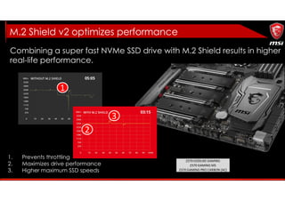 Combining a super fast NVMe SSD drive with M.2 Shield results in higher
real-life performance.
M.2 Shield v2 optimizes performance
1. Prevents throttling
2. Maximizes drive performance
3. Higher maximum SSD speeds
1
2
3
Z370 GODLIKE GAMING
Z370 GAMING M5
Z370 GAMING PRO CARBON (AC)
 