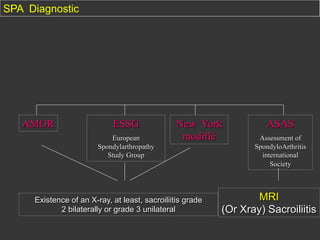 SPA Diagnostic

AMOR

ESSG
European
Spondylarthropathy
Study Group

New York
modifié

Existence of an X-ray, at least, sacroiliitis grade
2 bilaterally or grade 3 unilateral

ASAS
Assessment of
SpondyloArthritis
international
Society

MRI
(Or Xray) Sacroiliitis

 