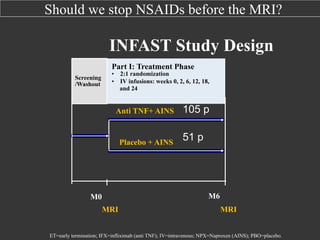 Should we stop NSAIDs before the MRI?

INFAST Study Design
Part I: Treatment Phase
Screening
/Washout

•
•

	
  
	
  
	
  
	
  
	
  
	
  
	
  
	
  

2:1 randomization
IV infusions: weeks 0, 2, 6, 12, 18,
	
   	
  	
  and 24

	
  Anti TNF+ AINS

	
   	
  Placebo + AINS

M0
	
  
	
  MRI

105 p
51 p

M6
	
  
	
  MRI

ET=early termination; IFX=infliximab (anti TNF); IV=intravenous; NPX=Naproxen (AINS); PBO=placebo.

 
