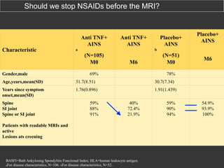 Should we stop NSAIDs before the MRI?

Characteristic

Gender,male

Anti TNF+
AINS

Anti TNF+
AINS

a

Placebo+
AINS

Placebo+
AINS

b

(N=105)
M0

M6

69%

(N=51)
M0

M6

78%

Age,years,mean(SD)

31.7(8.51)

30.7(7.34)

Years since symptom
onset,mean(SD)

1.76(0.896)

1.91(1.439)

Spine
SI joint
Spine or SI joint

59%
88%
91%

40%
72.4%
21.9%

Patients with readable MRIs and
active
Lesions ats creening

BASFI=Bath Ankylosing Spondylitis Functional Index; HLA=human leukocyte antigen.
aFor disease characteristics, N=106. bFor disease characteristics, N=52.

59%
90%
94%

54.9%
93.9%
100%

 