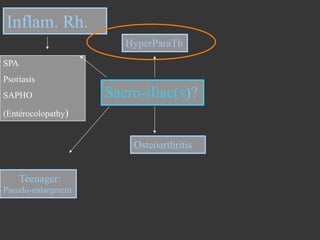 Inflam. Rh.
HyperParaTh
SPA
Psoriasis
SAPHO

Sacro-iliac(s)?

(Entérocolopathy)

Osteoarthritis
Teenager:
Pseudo-enlargment

 