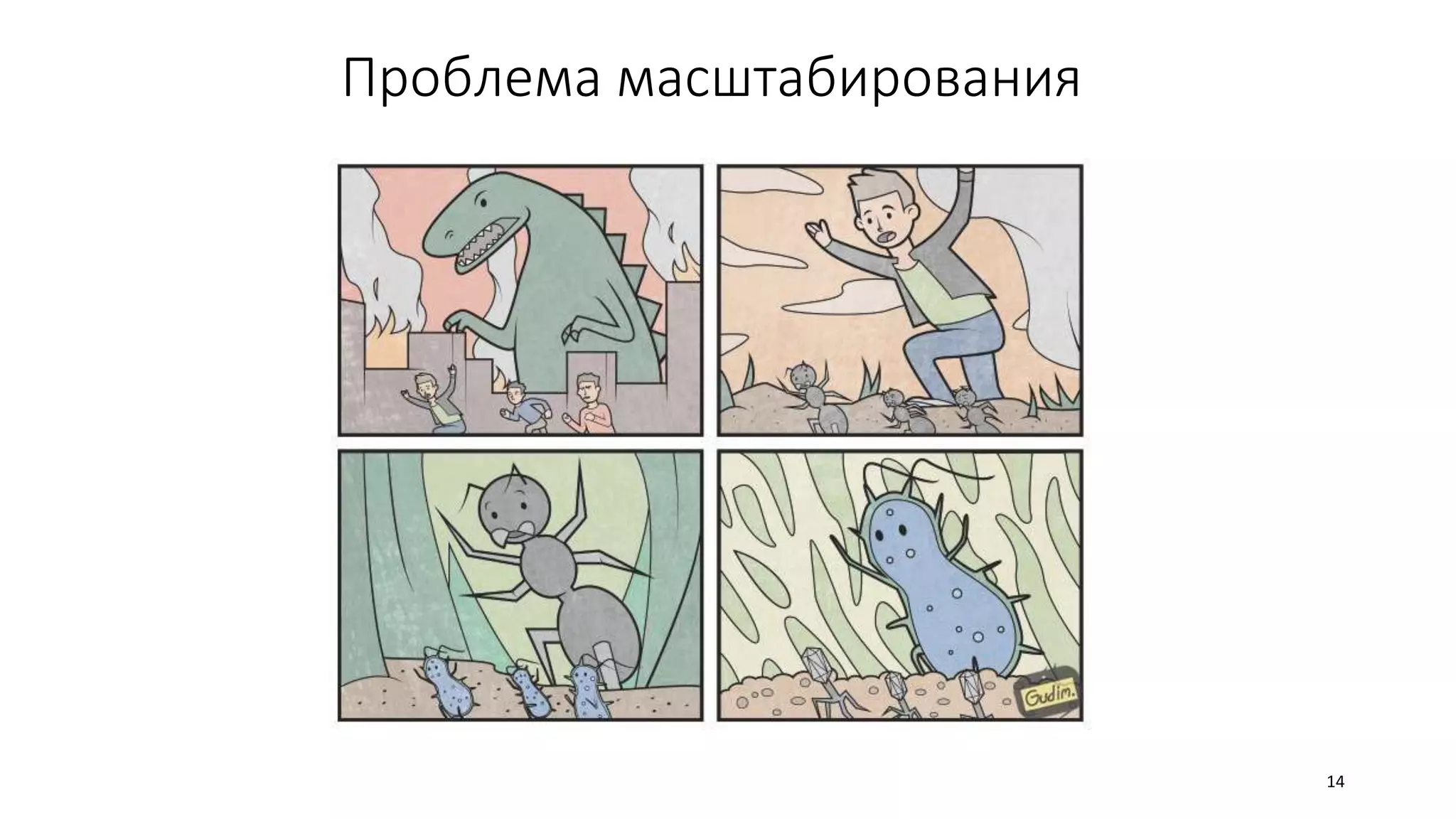 Проблема масштабирования
14
 