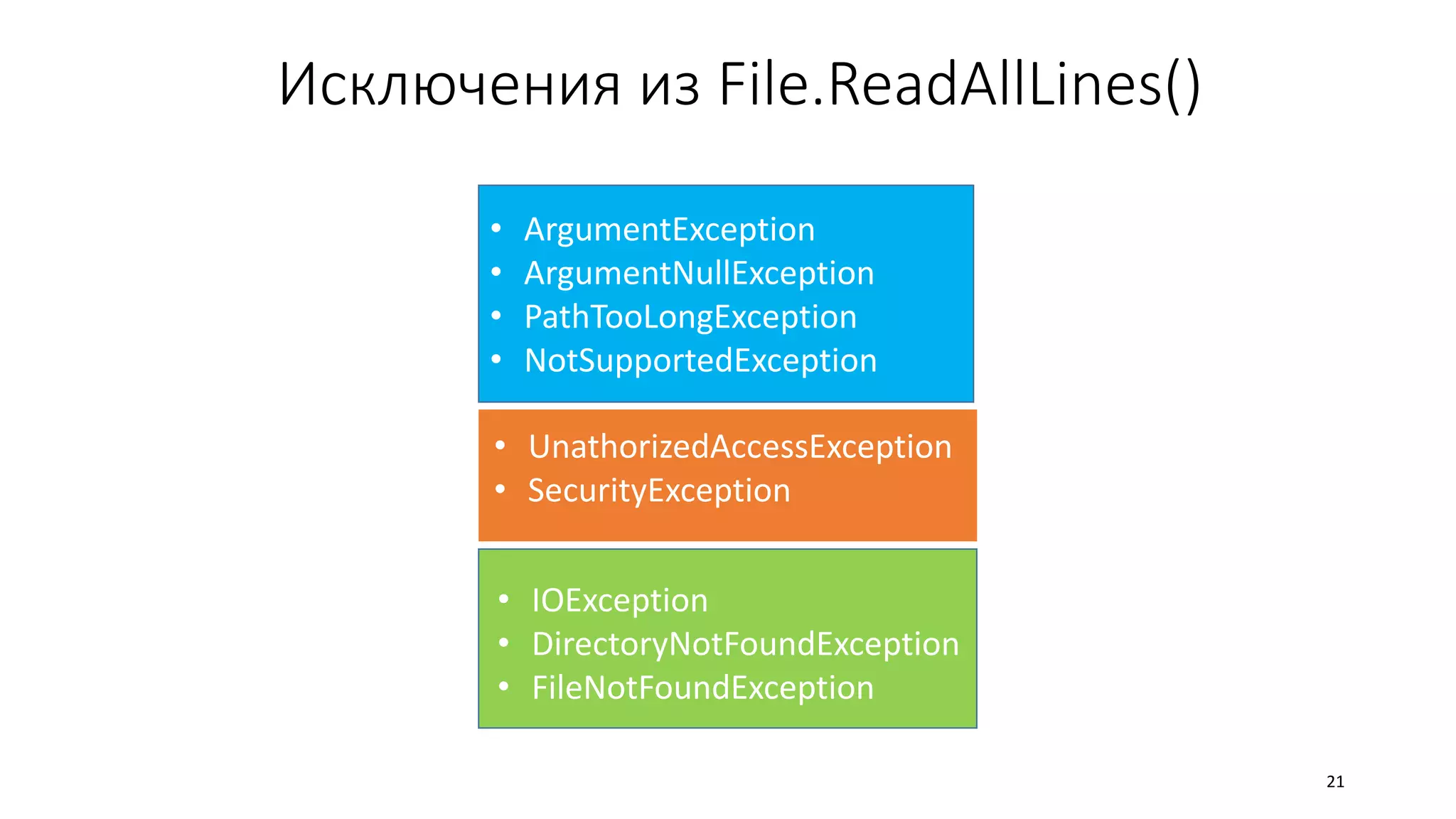 Исключения из File.ReadAllLines()
• ArgumentException
• ArgumentNullException
• PathTooLongException
• NotSupportedException
• IOException
• DirectoryNotFoundException
• FileNotFoundException
• UnathorizedAccessException
• SecurityException
21
 