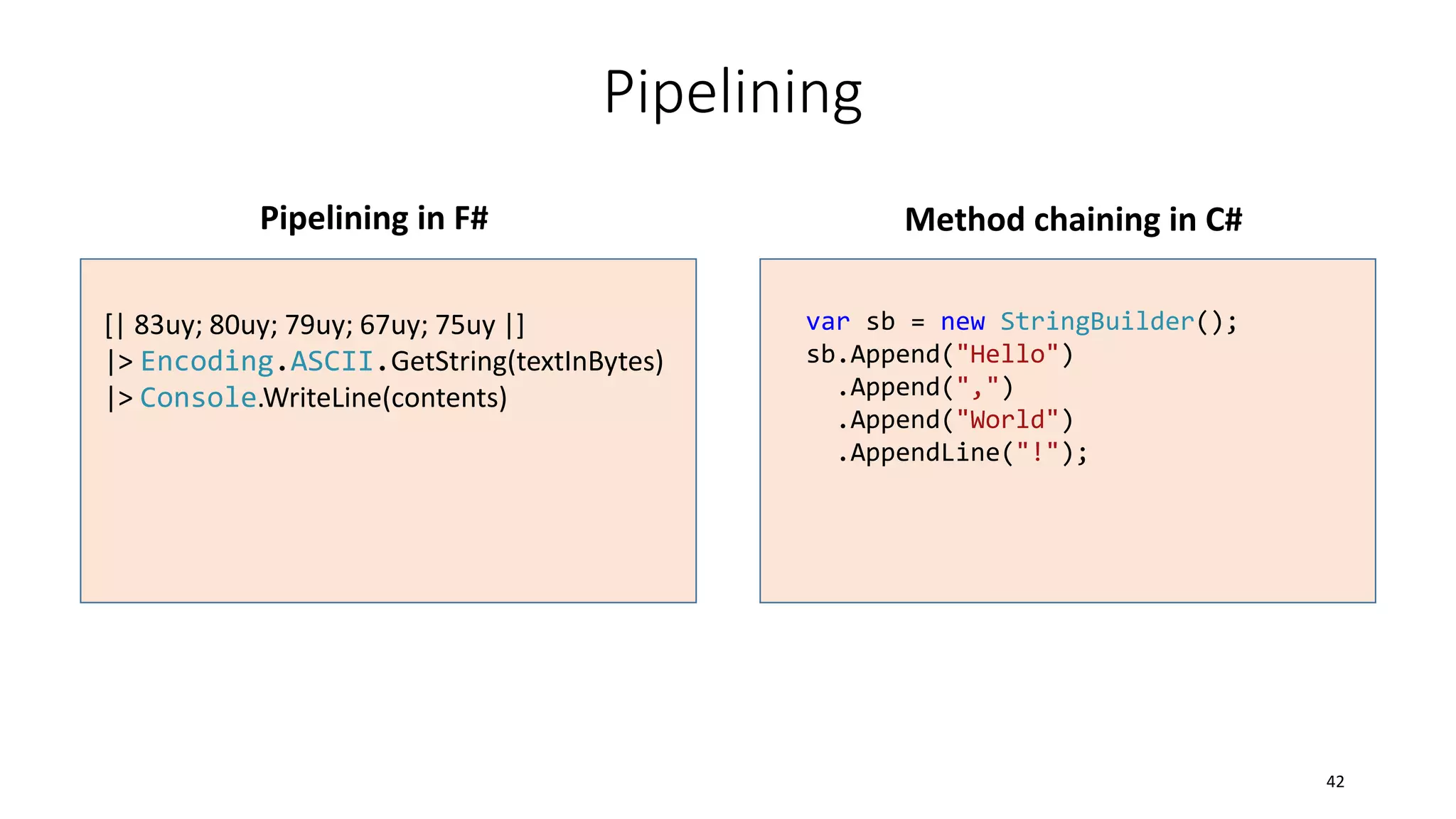 Pipelining
[| 83uy; 80uy; 79uy; 67uy; 75uy |]
|> Encoding.ASCII.GetString(textInBytes)
|> Console.WriteLine(contents)
var sb = new StringBuilder();
sb.Append("Hello")
.Append(",")
.Append("World")
.AppendLine("!");
Pipelining in F# Method chaining in C#
42
 