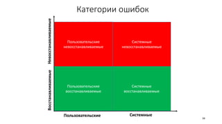 Категории ошибок
Пользовательские
восстанавливаемые
Системные
восстанавливаемые
Пользовательские
невосстанавливаемые
Системные
невосстанавливаемые
Пользовательские Системные
ВосстанавливаемыеНевосстанавливаемые
34
 