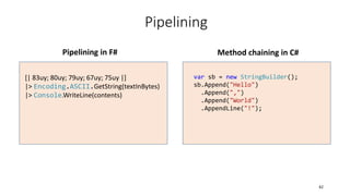 Pipelining
[| 83uy; 80uy; 79uy; 67uy; 75uy |]
|> Encoding.ASCII.GetString(textInBytes)
|> Console.WriteLine(contents)
var sb = new StringBuilder();
sb.Append("Hello")
.Append(",")
.Append("World")
.AppendLine("!");
Pipelining in F# Method chaining in C#
42
 