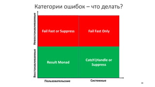 Категории ошибок – что делать?
Result Monad
CatchHandle or
Suppress
Fail Fast or Suppress Fail Fast Only
Пользовательские Системные
ВосстанавливаемыеНевосстанавливаемые
48
 