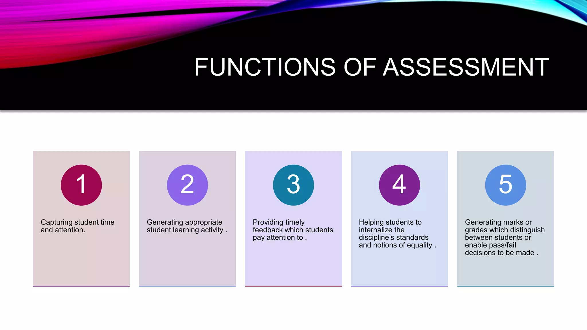 FUNCTIONS OF ASSESSMENT
Capturing student time
and attention.
1
Generating appropriate
student learning activity .
2
Providing timely
feedback which students
pay attention to .
3
Helping students to
internalize the
discipline’s standards
and notions of equality .
4
Generating marks or
grades which distinguish
between students or
enable pass/fail
decisions to be made .
5
 