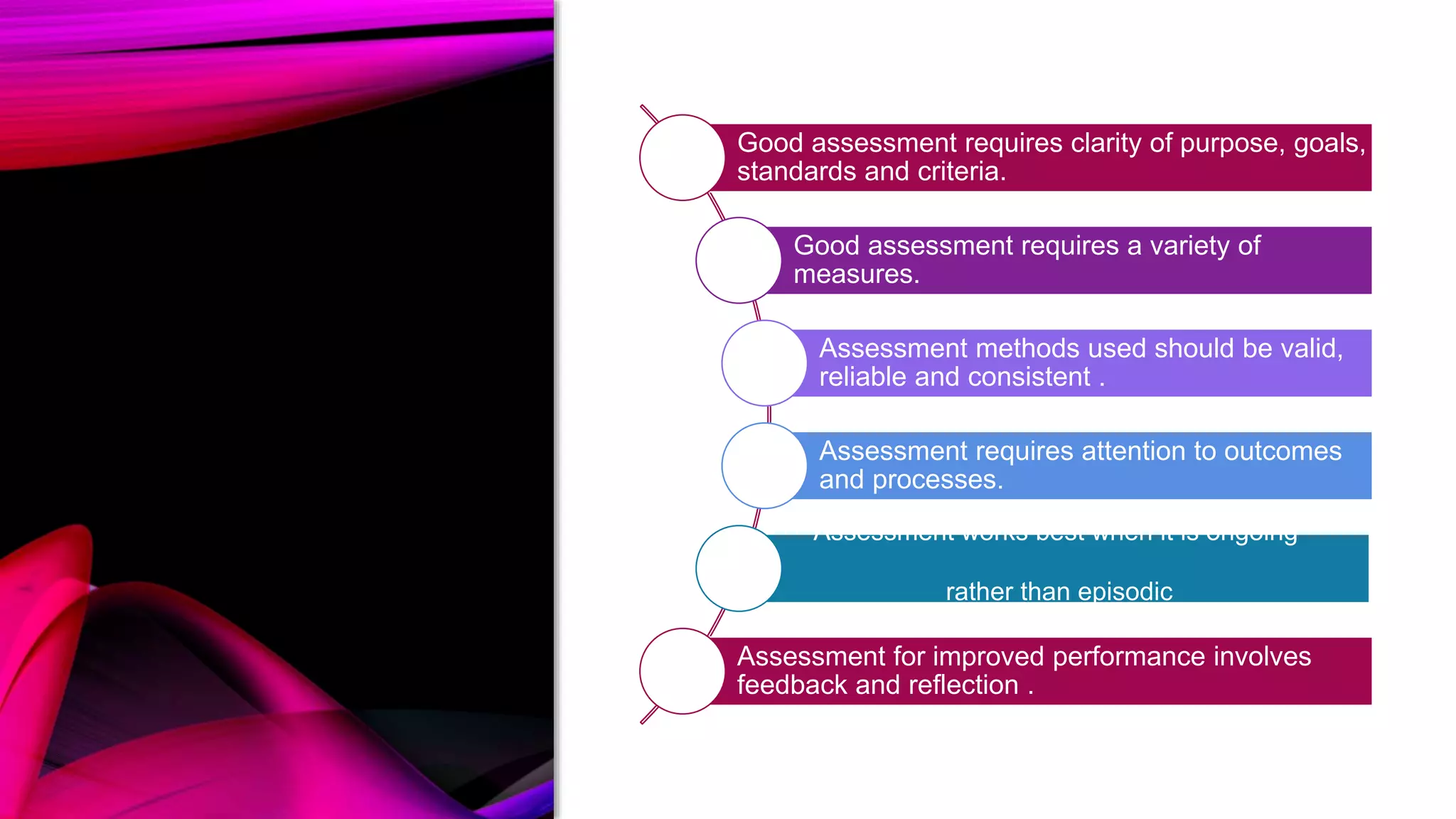 Good assessment requires clarity of purpose, goals,
standards and criteria.
Good assessment requires a variety of
measures.
Assessment methods used should be valid,
reliable and consistent .
Assessment requires attention to outcomes
and processes.
Assessment works best when it is ongoing
rather than episodic
Assessment for improved performance involves
feedback and reflection .
 