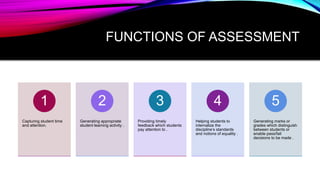 FUNCTIONS OF ASSESSMENT
Capturing student time
and attention.
1
Generating appropriate
student learning activity .
2
Providing timely
feedback which students
pay attention to .
3
Helping students to
internalize the
discipline’s standards
and notions of equality .
4
Generating marks or
grades which distinguish
between students or
enable pass/fail
decisions to be made .
5
 