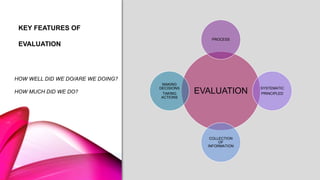 HOW WELL DID WE DO/ARE WE DOING?
HOW MUCH DID WE DO?
KEY FEATURES OF
EVALUATION
EVALUATION
PROCESS
SYSTEMATIC
PRINCIPLED
COLLECTION
OF
INFORMATION
MAKING
DECISIONS
TAKING
ACTIONS
 