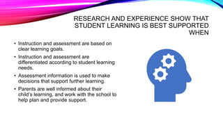 RESEARCH AND EXPERIENCE SHOW THAT
STUDENT LEARNING IS BEST SUPPORTED
WHEN
• Instruction and assessment are based on
clear learning goals.
• Instruction and assessment are
differentiated according to student learning
needs.
• Assessment information is used to make
decisions that support further learning.
• Parents are well informed about their
child’s learning, and work with the school to
help plan and provide support.
 