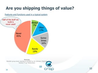 Are you shipping things of value?
Features and functions used in a typical system
Half of the stuff we
build is
never used...