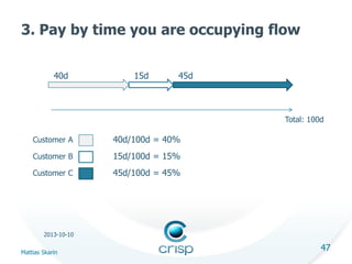 3. Pay by time you are occupying flow
40d

15d

45d

Total: 100d
Customer A

40d/100d = 40%

Customer B

15d/100d = 15%

C...