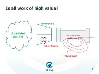 Is all work of high value?

Value demand

Unvalidated
demand

Our kanban teams

Failure demand

False demand

7

 