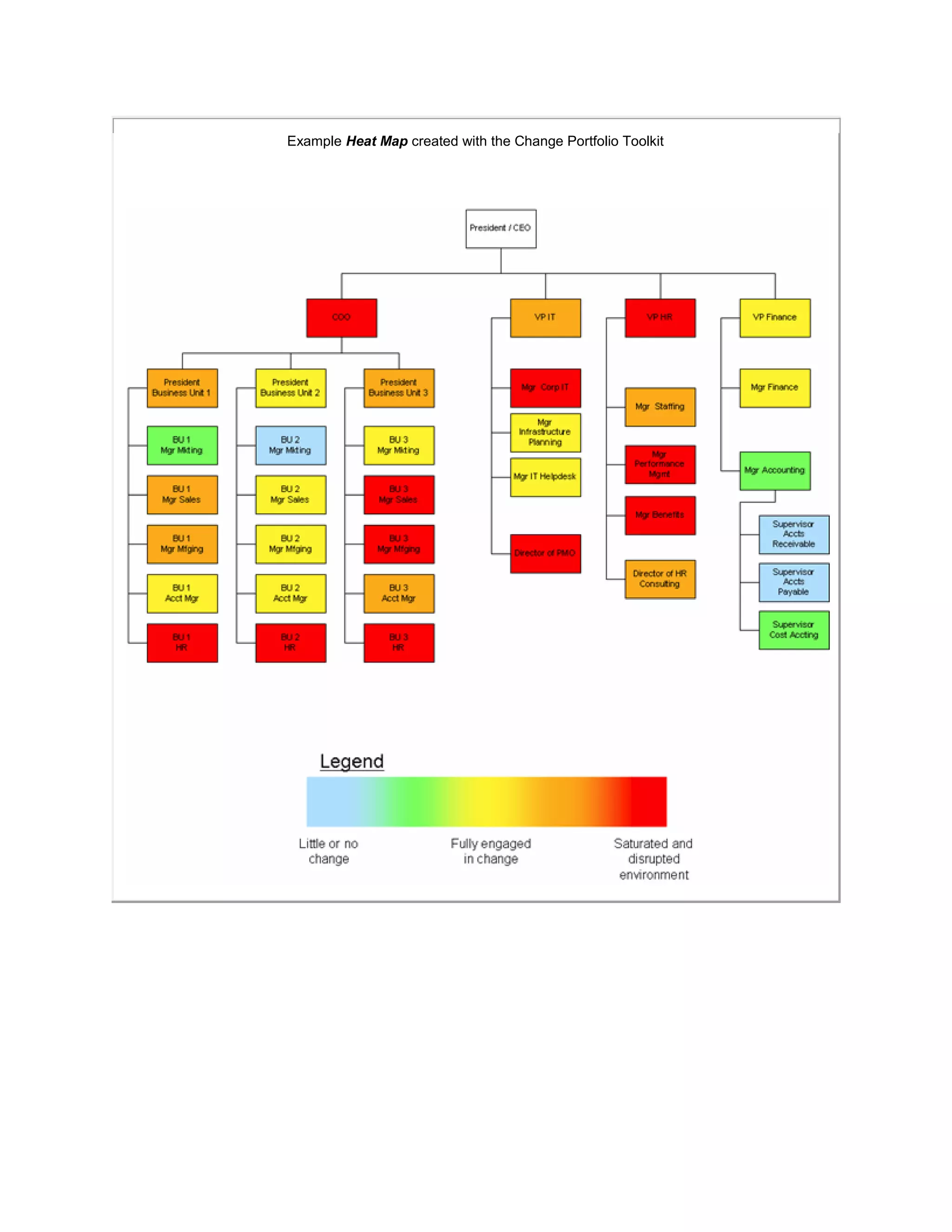 Example Heat Map created with the Change Portfolio Toolkit
 