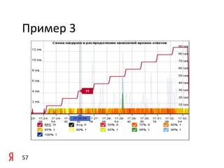 Пример	
  3	
  




57	
  
 