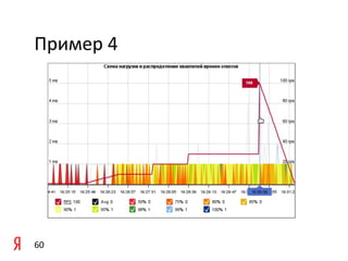 Пример	
  4	
  




60	
  
 