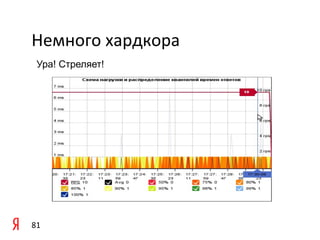 Немного	
  хардкора	
  
  Ура! Стреляет!




81	
  
 