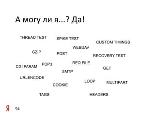 А	
  могу	
  ли	
  я...?	
  Да!	
  
     THREAD TEST         SPIKE TEST
                                             CUSTOM TIMINGS
                                 WEBDAV
          GZIP           POST
                                            RECOVERY TEST

                 POP3            REQ FILE
CGI PARAM                                       GET
                           SMTP
     URLENCODE
                                      LOOP       MULTIPART
                        COOKIE

             TAGS                         HEADERS


94	
  
 