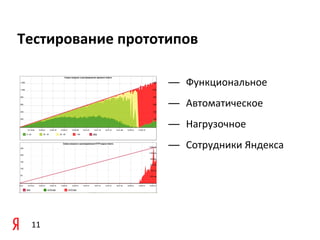 Тестирование	
  прототипов

                     — Функциональное
                     — Автоматическое
                     — Нагрузочное
                     — Сотрудники	
  Яндекса




  11
 