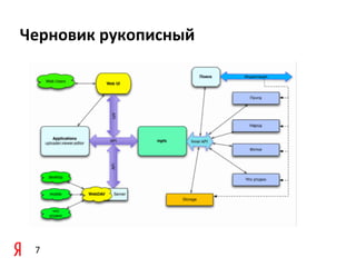 Черновик	
  рукописный




 7
 