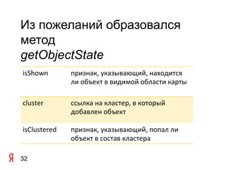 Из пожеланий образовался
метод
getObjectState
isShown	
         признак,	
  указывающий,	
  находится	
  
                  ли	
  объект	
  в	
  видимой	
  области	
  карты	
  

cluster	
         ссылка	
  на	
  кластер,	
  в	
  который	
  
                  добавлен	
  объект	
  

isClustered	
     признак,	
  указывающий,	
  попал	
  ли	
  
                  объект	
  в	
  состав	
  кластера	
  

32
 
