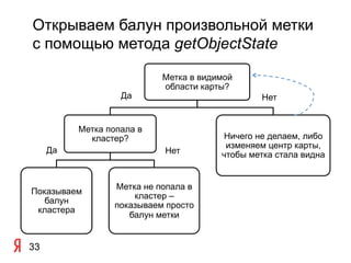 Открываем балун произвольной метки
с помощью метода getObjectState

                           Метка в видимой
                           области карты?
                   Да                          Нет


          Метка попала в
            кластер?                   Ничего не делаем, либо
                                        изменяем центр карты,
     Да                    Нет         чтобы метка стала видна


                 Метка не попала в
Показываем
                     кластер –
   балун
                 показываем просто
 кластера
                    балун метки


33
 