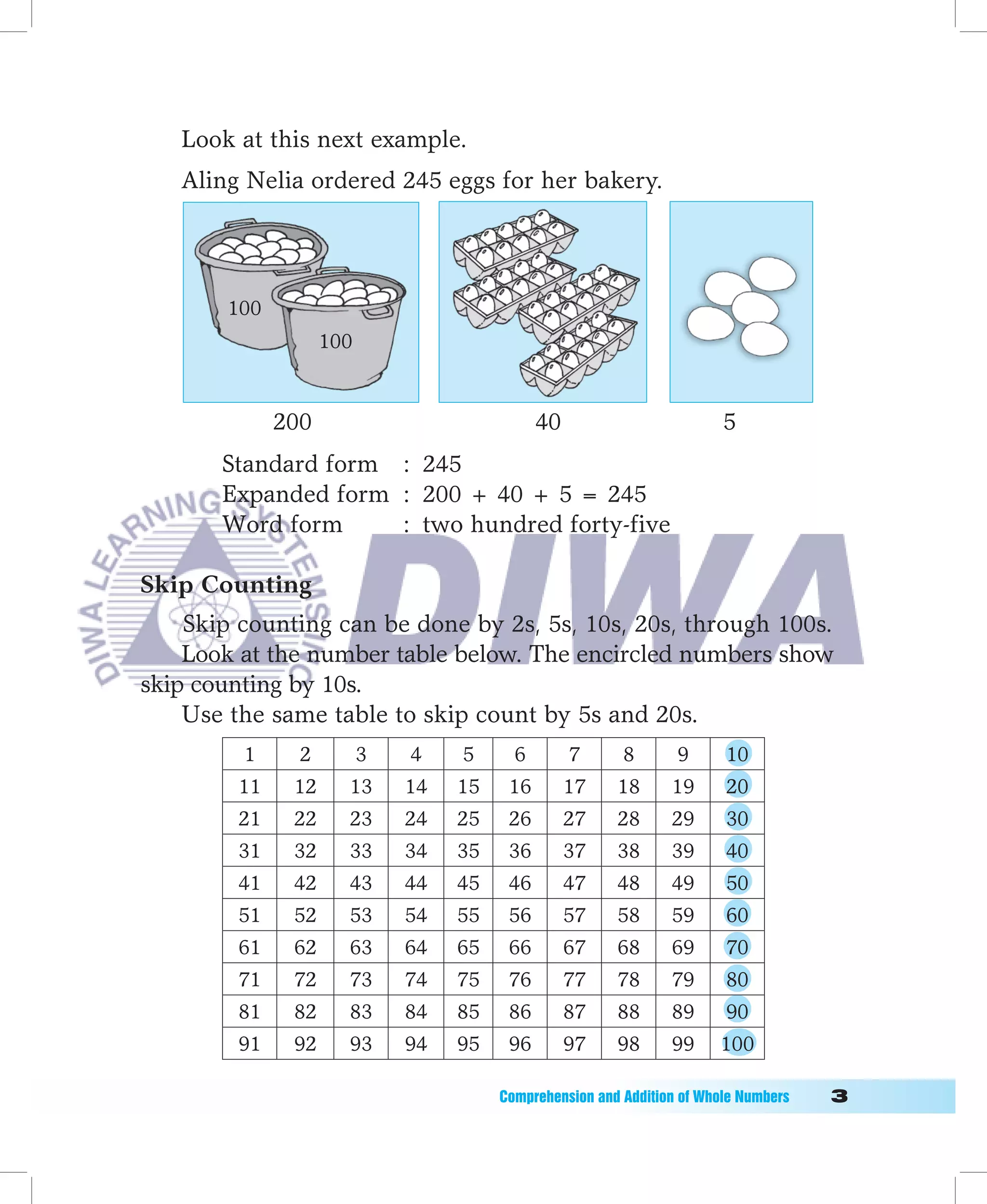 Look at this next example.
   Aling Nelia ordered 245 eggs for her bakery.




        100
                    100


              200                             40                           5
       Standard form : 245
       Expanded form : 200 + 40 + 5 = 245
       Word form     : two hundred forty-five

Skip Counting
    Skip counting can be done by 2s, 5s, 10s, 20s, through 100s.
    Look at the number table below. The encircled numbers show
skip counting by 10s.
    Use the same table to skip count by 5s and 20s.
         1      2         3   4    5      6        7       8        9      10
         11    12     13      14   15    16        17     18       19      20
         21    22     23      24   25    26        27     28       29      30
         31    32     33      34   35    36        37     38       39      40
         41    42     43      44   45    46        47     48       49      50
         51    52     53      54   55    56        57     58       59      60
         61    62     63      64   65    66        67     68       69      70
         71    72     73      74   75    76        77     78       79      80
         81    82     83      84   85    86        87     88       89      90
         91    92     93      94   95    96        97     98       99     100

                                        Comprehension	and	Addition	of	Whole	Numbers											
 